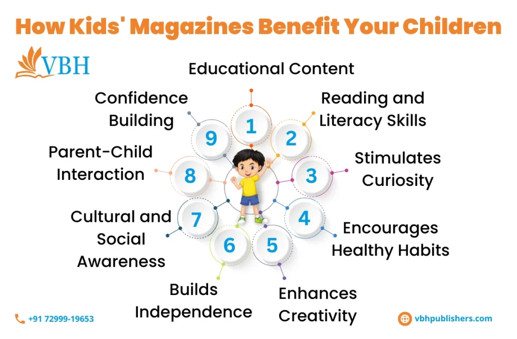 Kids Magazine Subscription | VBH Publishers