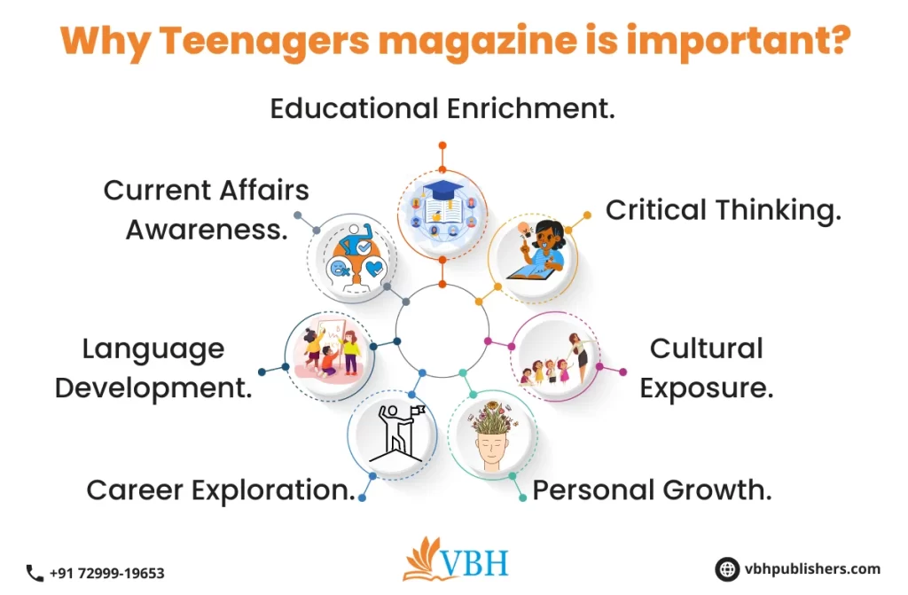 Monthly magazine for teenagers in India | VBH Publishers