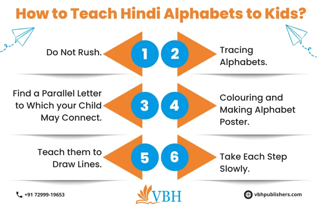 Senior KG Hindi Worksheet | VBH Publishers