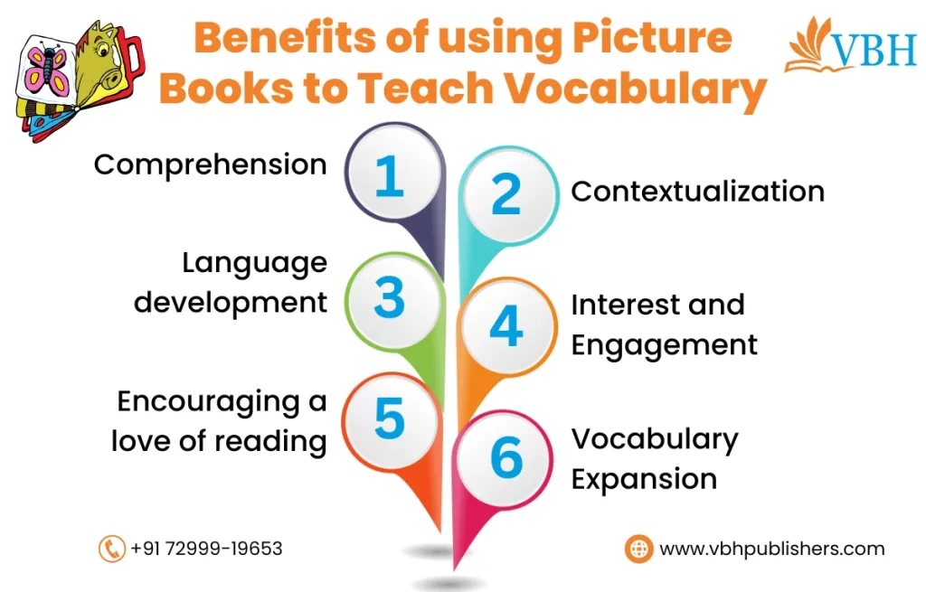 vocabulary for preschoolers | VBH Publisher